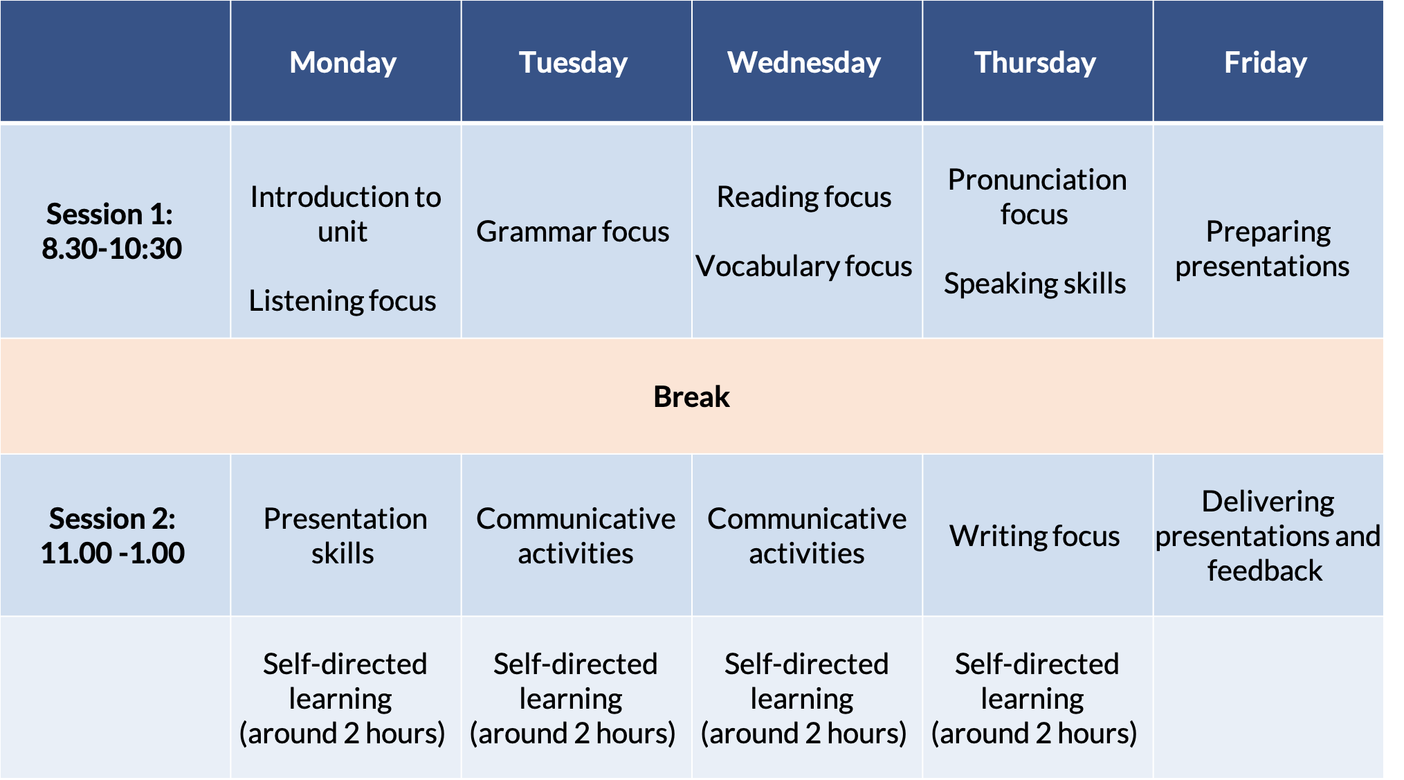 Sample General English weekly timetable
